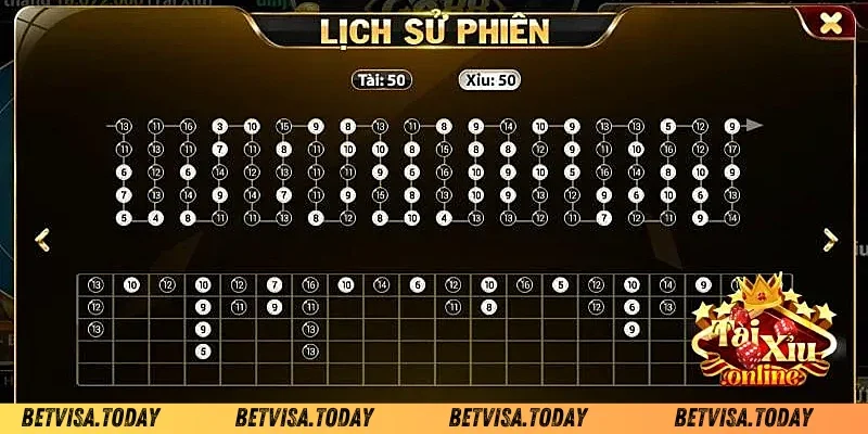 03 phương pháp soi cầu tài xỉu kỹ thuật hiệu quả