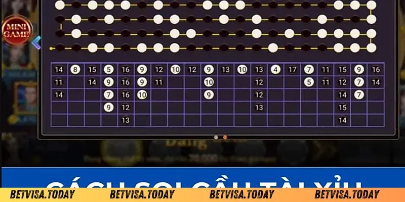 soi cầu tài xỉu